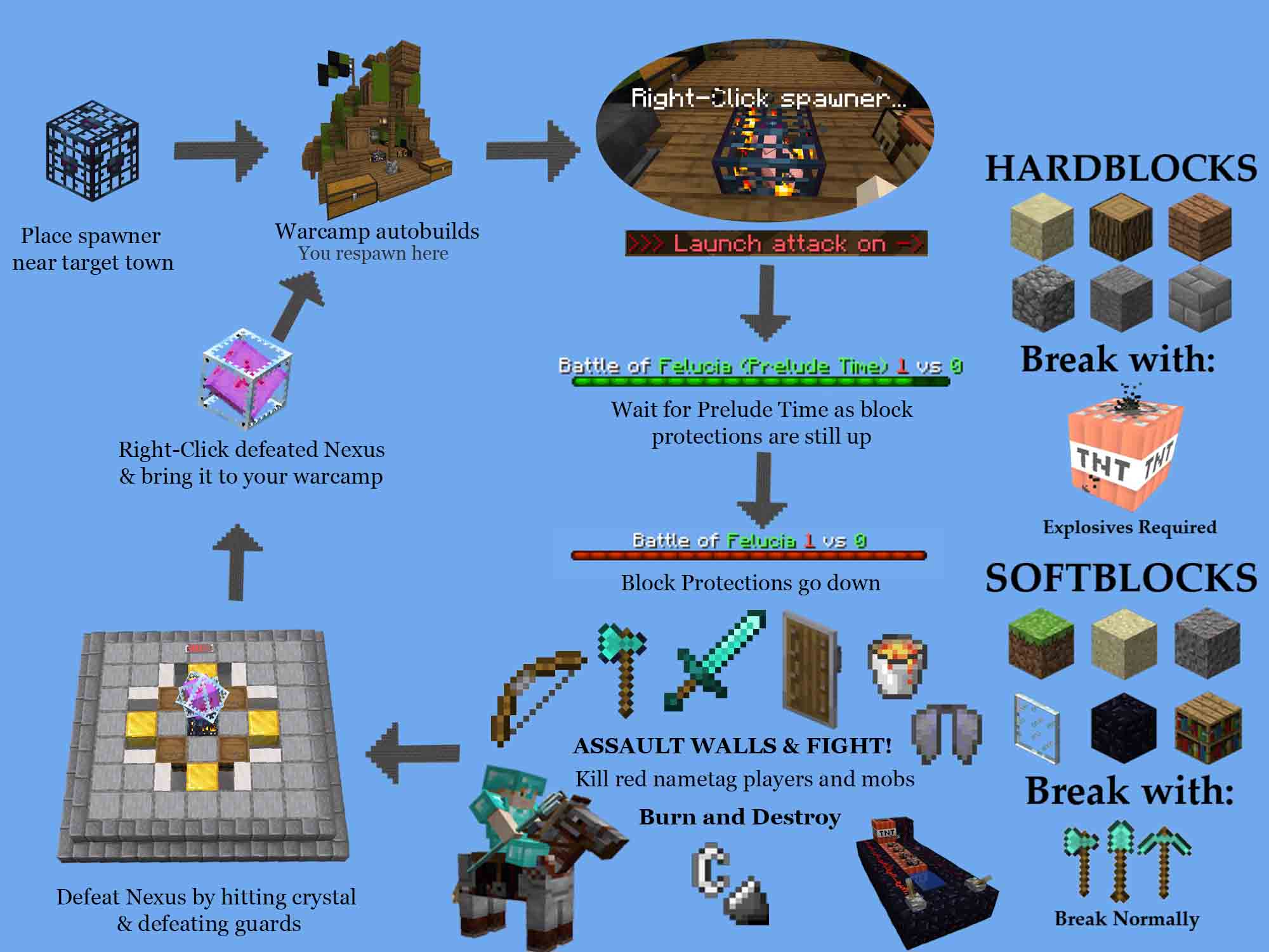 Siege Diagram